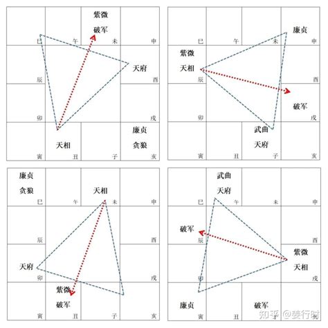 天相女氣質|紫微斗数：天相星详解